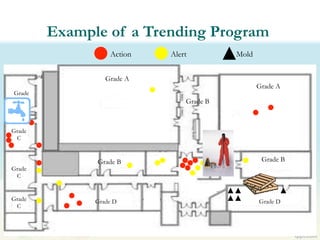 Effective Use of Environmental Monitoring Data Trending | PDF