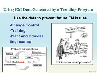 Effective Use of Environmental Monitoring Data Trending | PDF