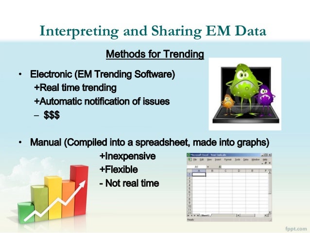 Effective Use of Environmental Monitoring Data Trending