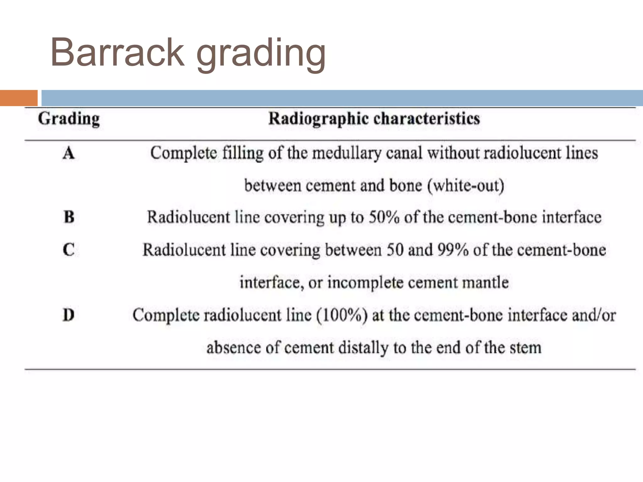Aseptic loosening total hip arthroplasty | PPTX