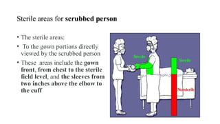 ASEPTIC PROCEDURE IN THE THEATRE [Autosaved] [Autosaved].pptx