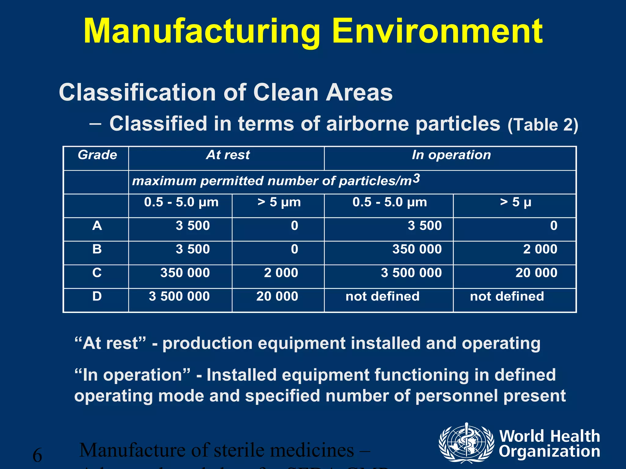 Manufacture of sterile medicines –6
Manufacturing Environment
Classification of Clean Areas
– Classified in terms of airborne particles (Table 2)
Grade At rest In operation
maximum permitted number of particles/m3
0.5 - 5.0 µm > 5 µm 0.5 - 5.0 µm > 5 µ
A 3 500 0 3 500 0
B 3 500 0 350 000 2 000
C 350 000 2 000 3 500 000 20 000
D 3 500 000 20 000 not defined not defined
“At rest” - production equipment installed and operating
“In operation” - Installed equipment functioning in defined
operating mode and specified number of personnel present
 