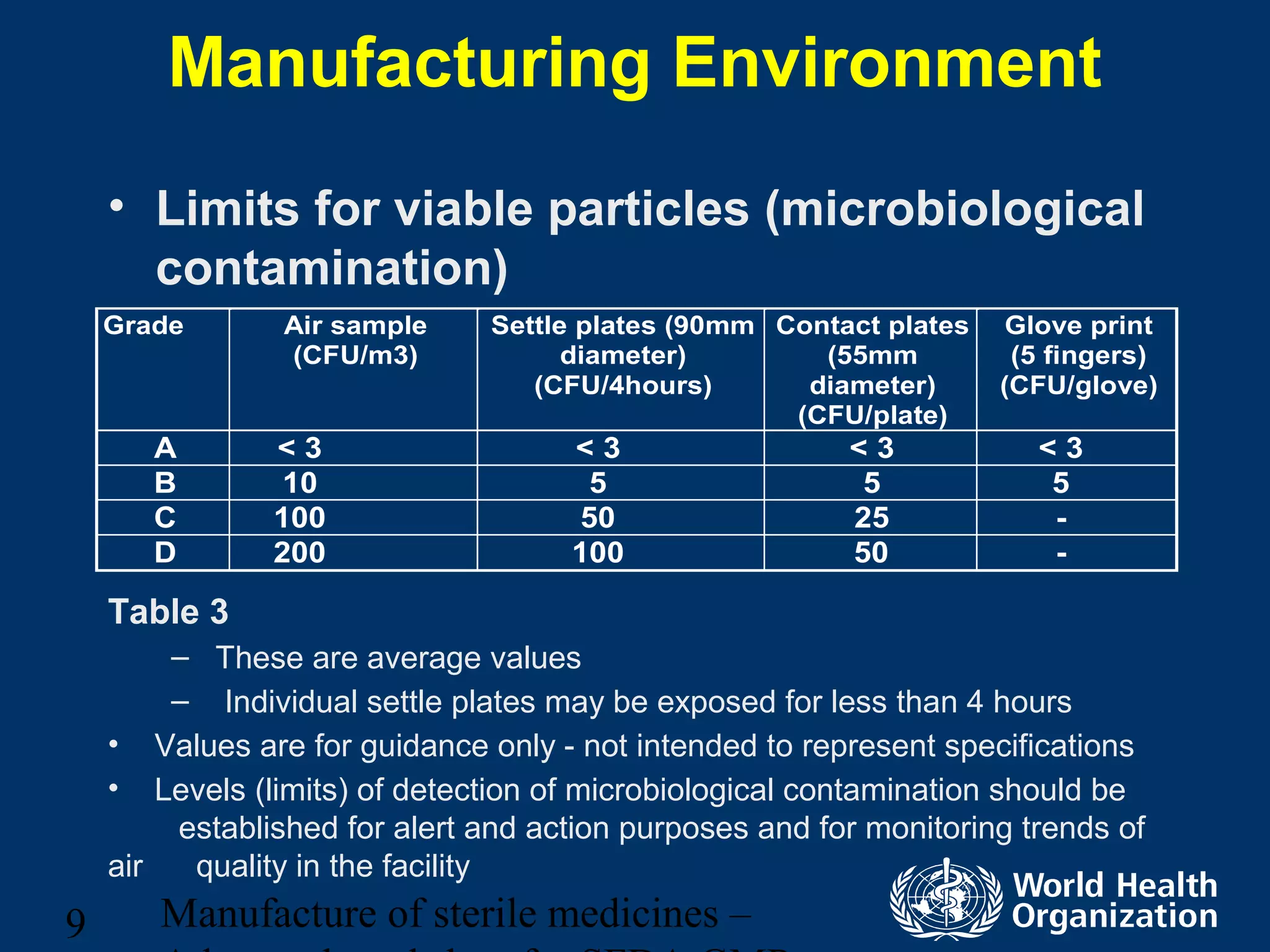 Manufacture of sterile medicines –9
Manufacturing Environment
• Limits for viable particles (microbiological
contamination)
Grade Air sample
(CFU/m3)
Settle plates (90mm
diameter)
(CFU/4hours)
Contact plates
(55mm
diameter)
(CFU/plate)
Glove print
(5 fingers)
(CFU/glove)
A < 3 < 3 < 3 < 3
B 10 5 5 5
C 100 50 25 -
D 200 100 50 -
Table 3
– These are average values
– Individual settle plates may be exposed for less than 4 hours
• Values are for guidance only - not intended to represent specifications
• Levels (limits) of detection of microbiological contamination should be
established for alert and action purposes and for monitoring trends of
air quality in the facility
 