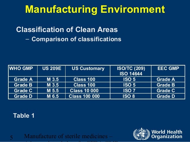 aseptic processing