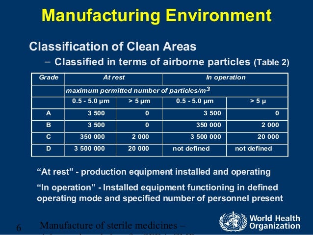 7 class for table conversion Aseptic processing 7 class for table conversion Aseptic processing