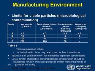 Manufacture of sterile medicines –9
Manufacturing Environment
• Limits for viable particles (microbiological
contamination)
Grade Air sample
(CFU/m3)
Settle plates (90mm
diameter)
(CFU/4hours)
Contact plates
(55mm
diameter)
(CFU/plate)
Glove print
(5 fingers)
(CFU/glove)
A < 3 < 3 < 3 < 3
B 10 5 5 5
C 100 50 25 -
D 200 100 50 -
Table 3
– These are average values
– Individual settle plates may be exposed for less than 4 hours
• Values are for guidance only - not intended to represent specifications
• Levels (limits) of detection of microbiological contamination should be
established for alert and action purposes and for monitoring trends of
air quality in the facility
 