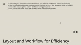 Aseptic Processing in Parenteral Manufacturing.pptx