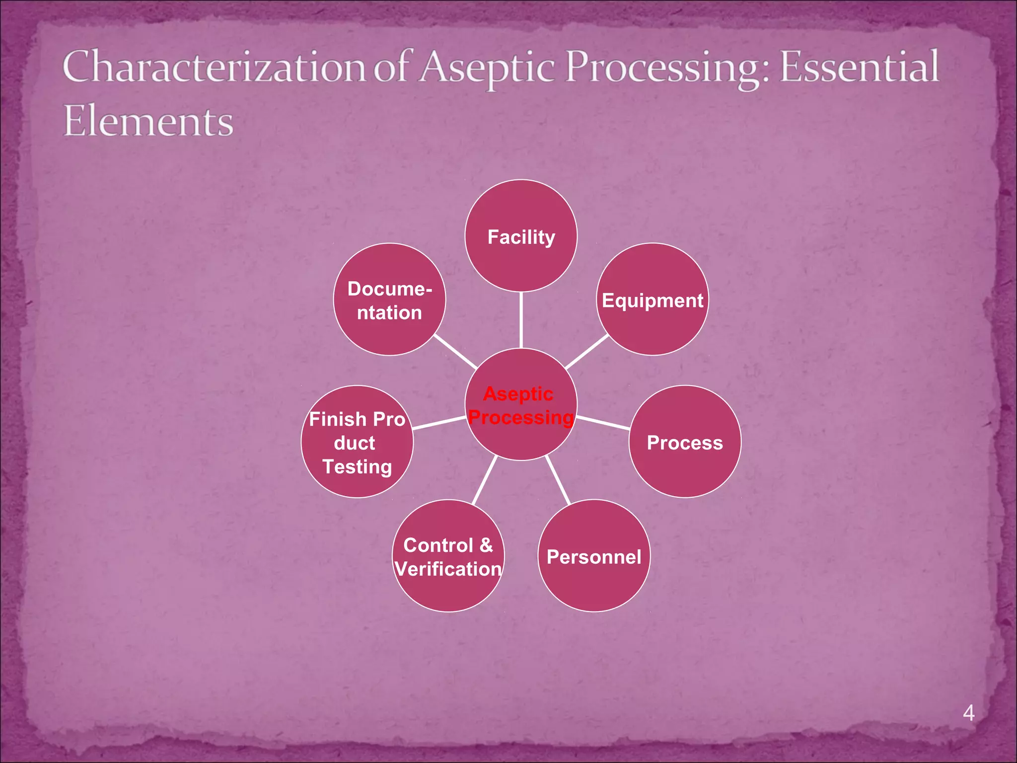 4
Docume-
ntation
Finish Pro
duct
Testing
Control &
Verification
Personnel
Process
Equipment
Facility
Aseptic
Processing
 