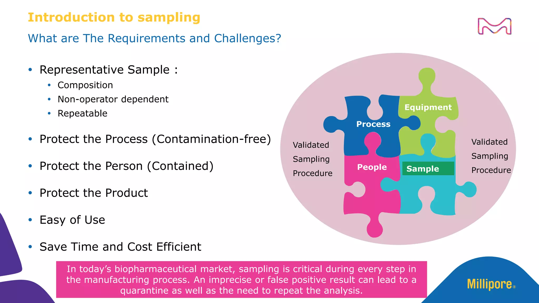 Aseptic Process Sampling to address Risk of Contamination & Containment ...