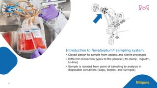 Aseptic Process Sampling to address Risk of Contamination & Containment ...