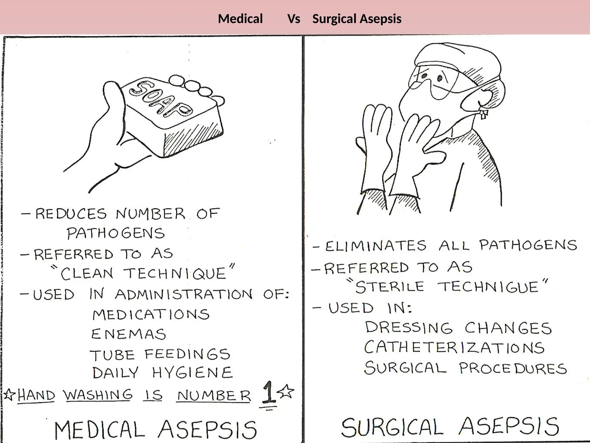 Medical Vs Surgical Asepsis
 