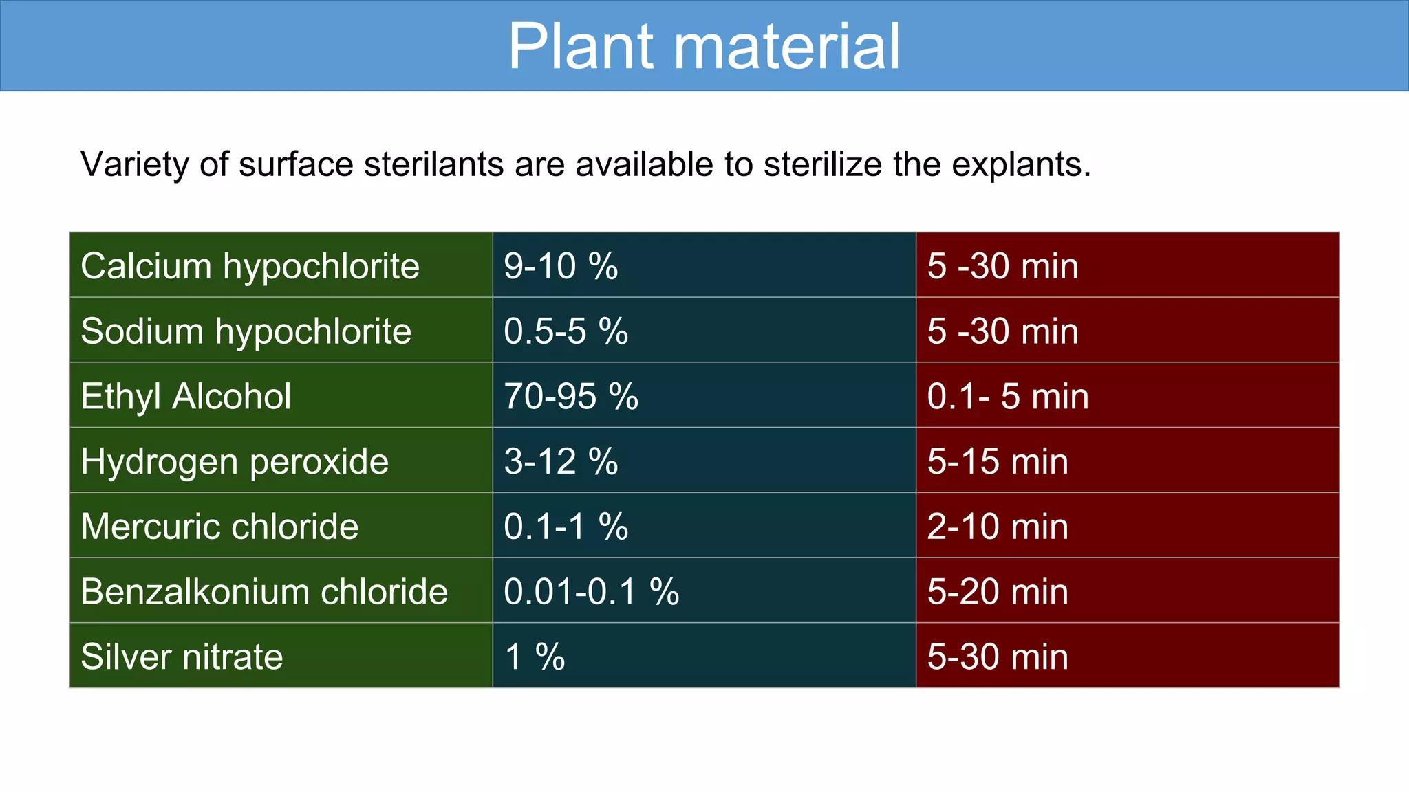 aseptic-techniques-in-plant-tissue-culture-ppt