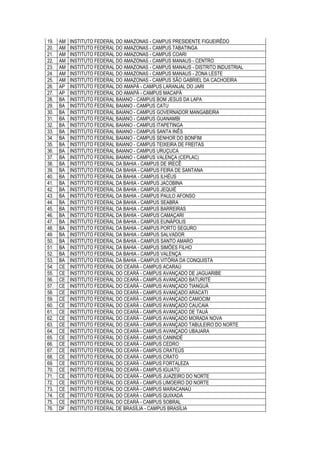 19. AM INSTITUTO FEDERAL DO AMAZONAS - CAMPUS PRESIDENTE FIGUEIRÊDO
20. AM INSTITUTO FEDERAL DO AMAZONAS - CAMPUS TABATINGA
21. AM INSTITUTO FEDERAL DO AMAZONAS - CAMPUS COARI
22. AM INSTITUTO FEDERAL DO AMAZONAS - CAMPUS MANAUS - CENTRO
23. AM INSTITUTO FEDERAL DO AMAZONAS - CAMPUS MANAUS - DISTRITO INDUSTRIAL
24. AM INSTITUTO FEDERAL DO AMAZONAS - CAMPUS MANAUS - ZONA LESTE
25. AM INSTITUTO FEDERAL DO AMAZONAS - CAMPUS SÃO GABRIEL DA CACHOEIRA
26. AP INSTITUTO FEDERAL DO AMAPÁ - CAMPUS LARANJAL DO JARI
27. AP INSTITUTO FEDERAL DO AMAPÁ - CAMPUS MACAPÁ
28. BA INSTITUTO FEDERAL BAIANO - CAMPUS BOM JESUS DA LAPA
29. BA INSTITUTO FEDERAL BAIANO - CAMPUS CATU
30. BA INSTITUTO FEDERAL BAIANO - CAMPUS GOVERNADOR MANGABEIRA
31. BA INSTITUTO FEDERAL BAIANO - CAMPUS GUANAMBI
32. BA INSTITUTO FEDERAL BAIANO - CAMPUS ITAPETINGA
33. BA INSTITUTO FEDERAL BAIANO - CAMPUS SANTA INÊS
34. BA INSTITUTO FEDERAL BAIANO - CAMPUS SENHOR DO BONFIM
35. BA INSTITUTO FEDERAL BAIANO - CAMPUS TEIXEIRA DE FREITAS
36. BA INSTITUTO FEDERAL BAIANO - CAMPUS URUÇUCA
37. BA INSTITUTO FEDERAL BAIANO - CAMPUS VALENÇA (CEPLAC)
38. BA INSTITUTO FEDERAL DA BAHIA - CAMPUS DE IRECÊ
39. BA INSTITUTO FEDERAL DA BAHIA - CAMPUS FEIRA DE SANTANA
40. BA INSTITUTO FEDERAL DA BAHIA - CAMPUS ILHÉUS
41. BA INSTITUTO FEDERAL DA BAHIA - CAMPUS JACOBINA
42. BA INSTITUTO FEDERAL DA BAHIA - CAMPUS JEQUIÉ
43. BA INSTITUTO FEDERAL DA BAHIA - CAMPUS PAULO AFONSO
44. BA INSTITUTO FEDERAL DA BAHIA - CAMPUS SEABRA
45. BA INSTITUTO FEDERAL DA BAHIA - CAMPUS BARREIRAS
46. BA INSTITUTO FEDERAL DA BAHIA - CAMPUS CAMAÇARI
47. BA INSTITUTO FEDERAL DA BAHIA - CAMPUS EUNÁPOLIS
48. BA INSTITUTO FEDERAL DA BAHIA - CAMPUS PORTO SEGURO
49. BA INSTITUTO FEDERAL DA BAHIA - CAMPUS SALVADOR
50. BA INSTITUTO FEDERAL DA BAHIA - CAMPUS SANTO AMARO
51. BA INSTITUTO FEDERAL DA BAHIA - CAMPUS SIMÕES FILHO
52. BA INSTITUTO FEDERAL DA BAHIA - CAMPUS VALENÇA
53. BA INSTITUTO FEDERAL DA BAHIA - CAMPUS VITÓRIA DA CONQUISTA
54. CE INSTITUTO FEDERAL DO CEARÁ - CAMPUS ACARAÚ
55. CE INSTITUTO FEDERAL DO CEARÁ - CAMPUS AVANÇADO DE JAGUARIBE
56. CE INSTITUTO FEDERAL DO CEARÁ - CAMPUS AVANÇADO BATURITÉ
57. CE INSTITUTO FEDERAL DO CEARÁ - CAMPUS AVANÇADO TIANGUÁ
58. CE INSTITUTO FEDERAL DO CEARÁ - CAMPUS AVANÇADO ARACATI
59. CE INSTITUTO FEDERAL DO CEARÁ - CAMPUS AVANÇADO CAMOCIM
60. CE INSTITUTO FEDERAL DO CEARÁ - CAMPUS AVANÇADO CAUCAIA
61. CE INSTITUTO FEDERAL DO CEARÁ - CAMPUS AVANÇADO DE TAUÁ
62. CE INSTITUTO FEDERAL DO CEARÁ - CAMPUS AVANÇADO MORADA NOVA
63. CE INSTITUTO FEDERAL DO CEARÁ - CAMPUS AVANÇADO TABULEIRO DO NORTE
64. CE INSTITUTO FEDERAL DO CEARÁ - CAMPUS AVANÇADO UBAJARA
65. CE INSTITUTO FEDERAL DO CEARÁ - CAMPUS CANINDÉ
66. CE INSTITUTO FEDERAL DO CEARÁ - CAMPUS CEDRO
67. CE INSTITUTO FEDERAL DO CEARÁ - CAMPUS CRATEÚS
68. CE INSTITUTO FEDERAL DO CEARÁ - CAMPUS CRATO
69. CE INSTITUTO FEDERAL DO CEARÁ - CAMPUS FORTALEZA
70. CE INSTITUTO FEDERAL DO CEARÁ - CAMPUS IGUATÚ
71. CE INSTITUTO FEDERAL DO CEARÁ - CAMPUS JUAZEIRO DO NORTE
72. CE INSTITUTO FEDERAL DO CEARÁ - CAMPUS LIMOEIRO DO NORTE
73. CE INSTITUTO FEDERAL DO CEARÁ - CAMPUS MARACANAÚ
74. CE INSTITUTO FEDERAL DO CEARÁ - CAMPUS QUIXADÁ
75. CE INSTITUTO FEDERAL DO CEARÁ - CAMPUS SOBRAL
76. DF INSTITUTO FEDERAL DE BRASÍLIA - CAMPUS BRASÍLIA
 