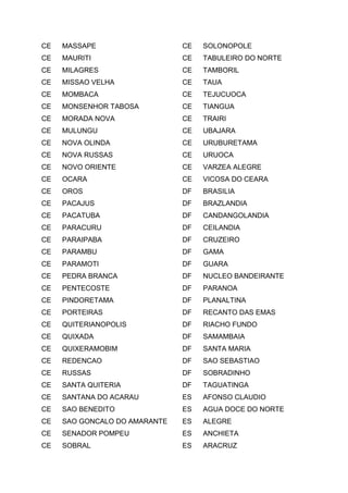 CE MASSAPE
CE MAURITI
CE MILAGRES
CE MISSAO VELHA
CE MOMBACA
CE MONSENHOR TABOSA
CE MORADA NOVA
CE MULUNGU
CE NOVA OLINDA
CE NOVA RUSSAS
CE NOVO ORIENTE
CE OCARA
CE OROS
CE PACAJUS
CE PACATUBA
CE PARACURU
CE PARAIPABA
CE PARAMBU
CE PARAMOTI
CE PEDRA BRANCA
CE PENTECOSTE
CE PINDORETAMA
CE PORTEIRAS
CE QUITERIANOPOLIS
CE QUIXADA
CE QUIXERAMOBIM
CE REDENCAO
CE RUSSAS
CE SANTA QUITERIA
CE SANTANA DO ACARAU
CE SAO BENEDITO
CE SAO GONCALO DO AMARANTE
CE SENADOR POMPEU
CE SOBRAL
CE SOLONOPOLE
CE TABULEIRO DO NORTE
CE TAMBORIL
CE TAUA
CE TEJUCUOCA
CE TIANGUA
CE TRAIRI
CE UBAJARA
CE URUBURETAMA
CE URUOCA
CE VARZEA ALEGRE
CE VICOSA DO CEARA
DF BRASILIA
DF BRAZLANDIA
DF CANDANGOLANDIA
DF CEILANDIA
DF CRUZEIRO
DF GAMA
DF GUARA
DF NUCLEO BANDEIRANTE
DF PARANOA
DF PLANALTINA
DF RECANTO DAS EMAS
DF RIACHO FUNDO
DF SAMAMBAIA
DF SANTA MARIA
DF SAO SEBASTIAO
DF SOBRADINHO
DF TAGUATINGA
ES AFONSO CLAUDIO
ES AGUA DOCE DO NORTE
ES ALEGRE
ES ANCHIETA
ES ARACRUZ
 
