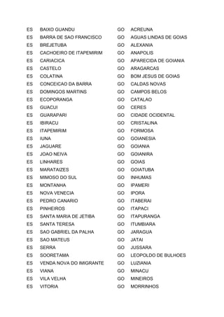 ES BAIXO GUANDU
ES BARRA DE SAO FRANCISCO
ES BREJETUBA
ES CACHOEIRO DE ITAPEMIRIM
ES CARIACICA
ES CASTELO
ES COLATINA
ES CONCEICAO DA BARRA
ES DOMINGOS MARTINS
ES ECOPORANGA
ES GUACUI
ES GUARAPARI
ES IBIRACU
ES ITAPEMIRIM
ES IUNA
ES JAGUARE
ES JOAO NEIVA
ES LINHARES
ES MARATAIZES
ES MIMOSO DO SUL
ES MONTANHA
ES NOVA VENECIA
ES PEDRO CANARIO
ES PINHEIROS
ES SANTA MARIA DE JETIBA
ES SANTA TERESA
ES SAO GABRIEL DA PALHA
ES SAO MATEUS
ES SERRA
ES SOORETAMA
ES VENDA NOVA DO IMIGRANTE
ES VIANA
ES VILA VELHA
ES VITORIA
GO ACREUNA
GO AGUAS LINDAS DE GOIAS
GO ALEXANIA
GO ANAPOLIS
GO APARECIDA DE GOIANIA
GO ARAGARCAS
GO BOM JESUS DE GOIAS
GO CALDAS NOVAS
GO CAMPOS BELOS
GO CATALAO
GO CERES
GO CIDADE OCIDENTAL
GO CRISTALINA
GO FORMOSA
GO GOIANESIA
GO GOIANIA
GO GOIANIRA
GO GOIAS
GO GOIATUBA
GO INHUMAS
GO IPAMERI
GO IPORA
GO ITABERAI
GO ITAPACI
GO ITAPURANGA
GO ITUMBIARA
GO JARAGUA
GO JATAI
GO JUSSARA
GO LEOPOLDO DE BULHOES
GO LUZIANIA
GO MINACU
GO MINEIROS
GO MORRINHOS
 