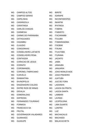 MG CAMPOS ALTOS
MG CAMPOS GERAIS
MG CAPELINHA
MG CARANGOLA
MG CARATINGA
MG CARLOS CHAGAS
MG CARMESIA
MG CARMO DO PARANAIBA
MG CATAGUASES
MG CAXAMBU
MG CLAUDIO
MG CONGONHAS
MG CONSELHEIRO LAFAIETE
MG CONSELHEIRO PENA
MG CONTAGEM
MG CORACAO DE JESUS
MG CORINTO
MG COROMANDEL
MG CORONEL FABRICIANO
MG CURVELO
MG DIAMANTINA
MG DIVINOPOLIS
MG ENGENHEIRO CALDAS
MG ENTRE RIOS DE MINAS
MG ERVALIA
MG ESMERALDAS
MG ESPINOSA
MG FERNANDES TOURINHO
MG FORMIGA
MG FRANCISCO SA
MG FRUTAL
MG GOVERNADOR VALADARES
MG GUANHAES
MG GUAXUPE
MG IBIRITE
MG IGARAPE
MG INCONFIDENTES
MG INHAPIM
MG IPATINGA
MG ITABIRA
MG ITABIRITO
MG ITACARAMBI
MG ITAJUBA
MG ITAMARANDIBA
MG ITAOBIM
MG ITAUNA
MG ITUIUTABA
MG ITURAMA
MG JACINTO
MG JAIBA
MG JANAUBA
MG JANUARIA
MG JOAO MONLEVADE
MG JOAO PINHEIRO
MG JUATUBA
MG JUIZ DE FORA
MG LADAINHA
MG LAGOA DA PRATA
MG LAGOA SANTA
MG LAMBARI
MG LAVRAS
MG LEOPOLDINA
MG LIMA DUARTE
MG LONTRA
MG LUZ
MG MACHACALIS
MG MACHADO
MG MALACACHETA
 