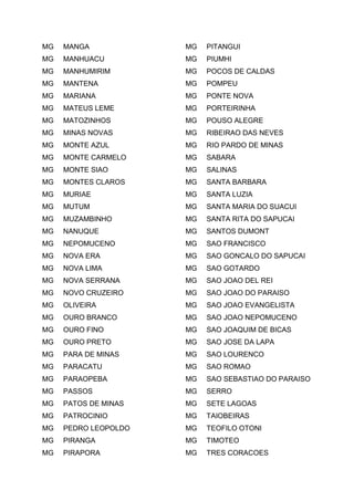 MG MANGA
MG MANHUACU
MG MANHUMIRIM
MG MANTENA
MG MARIANA
MG MATEUS LEME
MG MATOZINHOS
MG MINAS NOVAS
MG MONTE AZUL
MG MONTE CARMELO
MG MONTE SIAO
MG MONTES CLAROS
MG MURIAE
MG MUTUM
MG MUZAMBINHO
MG NANUQUE
MG NEPOMUCENO
MG NOVA ERA
MG NOVA LIMA
MG NOVA SERRANA
MG NOVO CRUZEIRO
MG OLIVEIRA
MG OURO BRANCO
MG OURO FINO
MG OURO PRETO
MG PARA DE MINAS
MG PARACATU
MG PARAOPEBA
MG PASSOS
MG PATOS DE MINAS
MG PATROCINIO
MG PEDRO LEOPOLDO
MG PIRANGA
MG PIRAPORA
MG PITANGUI
MG PIUMHI
MG POCOS DE CALDAS
MG POMPEU
MG PONTE NOVA
MG PORTEIRINHA
MG POUSO ALEGRE
MG RIBEIRAO DAS NEVES
MG RIO PARDO DE MINAS
MG SABARA
MG SALINAS
MG SANTA BARBARA
MG SANTA LUZIA
MG SANTA MARIA DO SUACUI
MG SANTA RITA DO SAPUCAI
MG SANTOS DUMONT
MG SAO FRANCISCO
MG SAO GONCALO DO SAPUCAI
MG SAO GOTARDO
MG SAO JOAO DEL REI
MG SAO JOAO DO PARAISO
MG SAO JOAO EVANGELISTA
MG SAO JOAO NEPOMUCENO
MG SAO JOAQUIM DE BICAS
MG SAO JOSE DA LAPA
MG SAO LOURENCO
MG SAO ROMAO
MG SAO SEBASTIAO DO PARAISO
MG SERRO
MG SETE LAGOAS
MG TAIOBEIRAS
MG TEOFILO OTONI
MG TIMOTEO
MG TRES CORACOES
 