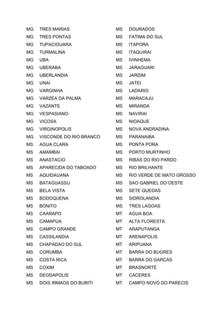 MG TRES MARIAS
MG TRES PONTAS
MG TUPACIGUARA
MG TURMALINA
MG UBA
MG UBERABA
MG UBERLANDIA
MG UNAI
MG VARGINHA
MG VARZEA DA PALMA
MG VAZANTE
MG VESPASIANO
MG VICOSA
MG VIRGINOPOLIS
MG VISCONDE DO RIO BRANCO
MS AGUA CLARA
MS AMAMBAI
MS ANASTACIO
MS APARECIDA DO TABOADO
MS AQUIDAUANA
MS BATAGUASSU
MS BELA VISTA
MS BODOQUENA
MS BONITO
MS CAARAPO
MS CAMAPUA
MS CAMPO GRANDE
MS CASSILANDIA
MS CHAPADAO DO SUL
MS CORUMBA
MS COSTA RICA
MS COXIM
MS DEODAPOLIS
MS DOIS IRMAOS DO BURITI
MS DOURADOS
MS FATIMA DO SUL
MS ITAPORA
MS ITAQUIRAI
MS IVINHEMA
MS JARAGUARI
MS JARDIM
MS JATEI
MS LADARIO
MS MARACAJU
MS MIRANDA
MS NAVIRAI
MS NIOAQUE
MS NOVA ANDRADINA
MS PARANAIBA
MS PONTA PORA
MS PORTO MURTINHO
MS RIBAS DO RIO PARDO
MS RIO BRILHANTE
MS RIO VERDE DE MATO GROSSO
MS SAO GABRIEL DO OESTE
MS SETE QUEDAS
MS SIDROLANDIA
MS TRES LAGOAS
MT AGUA BOA
MT ALTA FLORESTA
MT ARAPUTANGA
MT ARENAPOLIS
MT ARIPUANA
MT BARRA DO BUGRES
MT BARRA DO GARCAS
MT BRASNORTE
MT CACERES
MT CAMPO NOVO DO PARECIS
 