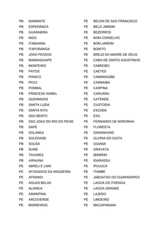 PB DIAMANTE
PB ESPERANCA
PB GUARABIRA
PB INGA
PB ITABAIANA
PB ITAPORANGA
PB JOAO PESSOA
PB MAMANGUAPE
PB MONTEIRO
PB PATOS
PB PIANCO
PB PICUI
PB POMBAL
PB PRINCESA ISABEL
PB QUEIMADAS
PB SANTA LUZIA
PB SANTA RITA
PB SAO BENTO
PB SAO JOAO DO RIO DO PEIXE
PB SAPE
PB SOLANEA
PB SOLEDADE
PB SOUSA
PB SUME
PB TAVARES
PB UIRAUNA
PE ABREU E LIMA
PE AFOGADOS DA INGAZEIRA
PE AFRANIO
PE AGUAS BELAS
PE ALIANCA
PE ARARIPINA
PE ARCOVERDE
PE BARREIROS
PE BELEM DE SAO FRANCISCO
PE BELO JARDIM
PE BEZERROS
PE BOM CONSELHO
PE BOM JARDIM
PE BONITO
PE BREJO DA MADRE DE DEUS
PE CABO DE SANTO AGOSTINHO
PE CABROBO
PE CAETES
PE CAMARAGIBE
PE CARNAIBA
PE CARPINA
PE CARUARU
PE CATENDE
PE CUSTODIA
PE ESCADA
PE EXU
PE FERNANDO DE NORONHA
PE FLORESTA
PE GARANHUNS
PE GLORIA DO GOITA
PE GOIANA
PE GRAVATA
PE IBIMIRIM
PE IGARASSU
PE IPOJUCA
PE ITAMBE
PE JABOATAO DO GUARARAPES
PE LAGOA DO ITAENGA
PE LAGOA GRANDE
PE LAJEDO
PE LIMOEIRO
PE MACAPARANA
 