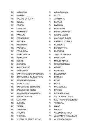 PE MIRANDIBA
PE MORENO
PE NAZARE DA MATA
PE OLINDA
PE OROBO
PE OURICURI
PE PALMARES
PE PANELAS
PE PARNAMIRIM
PE PASSIRA
PE PAUDALHO
PE PAULISTA
PE PESQUEIRA
PE PETROLANDIA
PE PETROLINA
PE RECIFE
PE RIBEIRAO
PE RIO FORMOSO
PE SALGUEIRO
PE SANTA CRUZ DO CAPIBARIBE
PE SANTA MARIA DA BOA VISTA
PE SAO BENTO DO UNA
PE SAO CAITANO
PE SAO JOSE DO BELMONTE
PE SAO JOSE DO EGITO
PE SAO LOURENCO DA MATA
PE SERRA TALHADA
PE SERTANIA
PE SURUBIM
PE TABIRA
PE TIMBAUBA
PE TRIUNFO
PE VICENCIA
PE VITORIA DE SANTO ANTAO
PI AGUA BRANCA
PI ALTOS
PI AMARANTE
PI BARRAS
PI BATALHA
PI BOM JESUS
PI BURITI DO LOPES
PI CAMPO MAIOR
PI CANTO DO BURITI
PI CASTELO DO PIAUI
PI CORRENTE
PI ESPERANTINA
PI FLORIANO
PI JOSE DE FREITAS
PI LUZILANDIA
PI MIGUEL ALVES
PI MONSENHOR GIL
PI OEIRAS
PI PARNAIBA
PI PAULISTANA
PI PEDRO II
PI PICOS
PI PIO IX
PI PIRACURUCA
PI PIRIPIRI
PI REGENERACAO
PI SAO JOAO DO PIAUI
PI SAO RAIMUNDO NONATO
PI TERESINA
PI UNIAO
PI URUCUI
PI VALENCA DO PIAUI
PR ALMIRANTE TAMANDARE
PR ALVORADA DO SUL
 