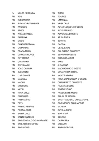 RJ VOLTA REDONDA
RN ACU
RN ALEXANDRIA
RN ALTO DO RODRIGUES
RN ANGICOS
RN APODI
RN AREIA BRANCA
RN BARAUNA
RN CAICO
RN CANGUARETAMA
RN CARAUBAS
RN CEARA-MIRIM
RN CURRAIS NOVOS
RN EXTREMOZ
RN GOIANINHA
RN IPANGUACU
RN JOAO CAMARA
RN JUCURUTU
RN LUIS GOMES
RN MACAIBA
RN MACAU
RN MOSSORO
RN NATAL
RN NOVA CRUZ
RN PARELHAS
RN PARNAMIRIM
RN PATU
RN PAU DO FERROS
RN PORTALEGRE
RN SANTA CRUZ
RN SANTO ANTONIO
RN SAO GONCALO DO AMARANTE
RN SAO JOSE DE MIPIBU
RN SAO MIGUEL
RN TIBAU
RN TOUROS
RN UMARIZAL
RN VERA CRUZ
RO ALTA FLORESTA D´OESTE
RO ALTO PARAISO
RO ALVORADA D´OESTE
RO ARIQUEMES
RO BURITIS
RO CACOAL
RO CEREJEIRAS
RO COLORADO DO OESTE
RO ESPIGAO D´OESTE
RO GUAJARA-MIRIM
RO JARU
RO JI-PARANA
RO MACHADINHO D´OESTE
RO MIRANTE DA SERRA
RO MONTE NEGRO
RO NOVA BRASILANDIA D´OESTE
RO OURO PRETO DO OESTE
RO PIMENTA BUENO
RO PORTO VELHO
RO PRESIDENTE MEDICI
RO ROLIM DE MOURA
RO SAO FRANCISCO DO GUAPORE
RO SAO MIGUEL DO GUAPORE
RO VILHENA
RR ALTO ALEGRE
RR BOA VISTA
RR BONFIM
RR CARACARAI
RR MUCAJAI
RR RORAINOPOLIS
 