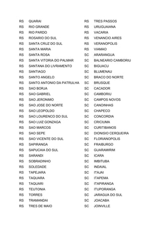 RS QUARAI
RS RIO GRANDE
RS RIO PARDO
RS ROSARIO DO SUL
RS SANTA CRUZ DO SUL
RS SANTA MARIA
RS SANTA ROSA
RS SANTA VITORIA DO PALMAR
RS SANTANA DO LIVRAMENTO
RS SANTIAGO
RS SANTO ANGELO
RS SANTO ANTONIO DA PATRULHA
RS SAO BORJA
RS SAO GABRIEL
RS SAO JERONIMO
RS SAO JOSE DO NORTE
RS SAO LEOPOLDO
RS SAO LOURENCO DO SUL
RS SAO LUIZ GONZAGA
RS SAO MARCOS
RS SAO SEPE
RS SAO VICENTE DO SUL
RS SAPIRANGA
RS SAPUCAIA DO SUL
RS SARANDI
RS SOBRADINHO
RS SOLEDADE
RS TAPEJARA
RS TAQUARA
RS TAQUARI
RS TEUTONIA
RS TORRES
RS TRAMANDAI
RS TRES DE MAIO
RS TRES PASSOS
RS URUGUAIANA
RS VACARIA
RS VENANCIO AIRES
RS VERANOPOLIS
RS VIAMAO
SC ARARANGUA
SC BALNEARIO CAMBORIU
SC BIGUACU
SC BLUMENAU
SC BRACO DO NORTE
SC BRUSQUE
SC CACADOR
SC CAMBORIU
SC CAMPOS NOVOS
SC CANOINHAS
SC CHAPECO
SC CONCORDIA
SC CRICIUMA
SC CURITIBANOS
SC DIONISIO CERQUEIRA
SC FLORIANOPOLIS
SC FRAIBURGO
SC GUARAMIRIM
SC ICARA
SC IMBITUBA
SC INDAIAL
SC ITAJAI
SC ITAPEMA
SC ITAPIRANGA
SC ITUPORANGA
SC JARAGUA DO SUL
SC JOACABA
SC JOINVILLE
 