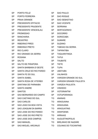 SP PORTO FELIZ
SP PORTO FERREIRA
SP PRAIA GRANDE
SP PRESIDENTE EPITACIO
SP PRESIDENTE PRUDENTE
SP PRESIDENTE VENCESLAU
SP PROMISSAO
SP RANCHARIA
SP REGISTRO
SP RIBEIRAO PIRES
SP RIBEIRAO PRETO
SP RIO CLARO
SP RIO GRANDE DA SERRA
SP ROSANA
SP SALTO
SP SALTO DE PIRAPORA
SP SANTA BARBARA D´OESTE
SP SANTA CRUZ DO RIO PARDO
SP SANTA FE DO SUL
SP SANTA ISABEL
SP SANTA ROSA DE VITERBO
SP SANTANA DE PARNAIBA
SP SANTO ANDRE
SP SANTOS
SP SAO BERNARDO DO CAMPO
SP SAO CAETANO DO SUL
SP SAO CARLOS
SP SAO JOAO DA BOA VISTA
SP SAO JOAQUIM DA BARRA
SP SAO JOSE DO RIO PARDO
SP SAO JOSE DO RIO PRETO
SP SAO JOSE DOS CAMPOS
SP SAO MANUEL
SP SAO MIGUEL ARCANJO
SP SAO PAULO
SP SAO ROQUE
SP SAO SEBASTIAO
SP SAO VICENTE
SP SERRANA
SP SERTAOZINHO
SP SOCORRO
SP SOROCABA
SP SUMARE
SP SUZANO
SP TABOAO DA SERRA
SP TAPIRATIBA
SP TAQUARITINGA
SP TATUI
SP TAUBATE
SP TIETE
SP TUPA
SP UBATUBA
SP VALINHOS
SP VARGEM GRANDE DO SUL
SP VARGEM GRANDE PAULISTA
SP VARZEA PAULISTA
SP VINHEDO
SP VOTORANTIM
SP VOTUPORANGA
TO ANANAS
TO ARAGUAINA
TO ARAGUANA
TO ARAGUATINS
TO ARAPOEMA
TO ARRAIAS
TO AUGUSTINOPOLIS
TO BREJINHO DE NAZARE
TO COLINAS DO TOCANTINS
 