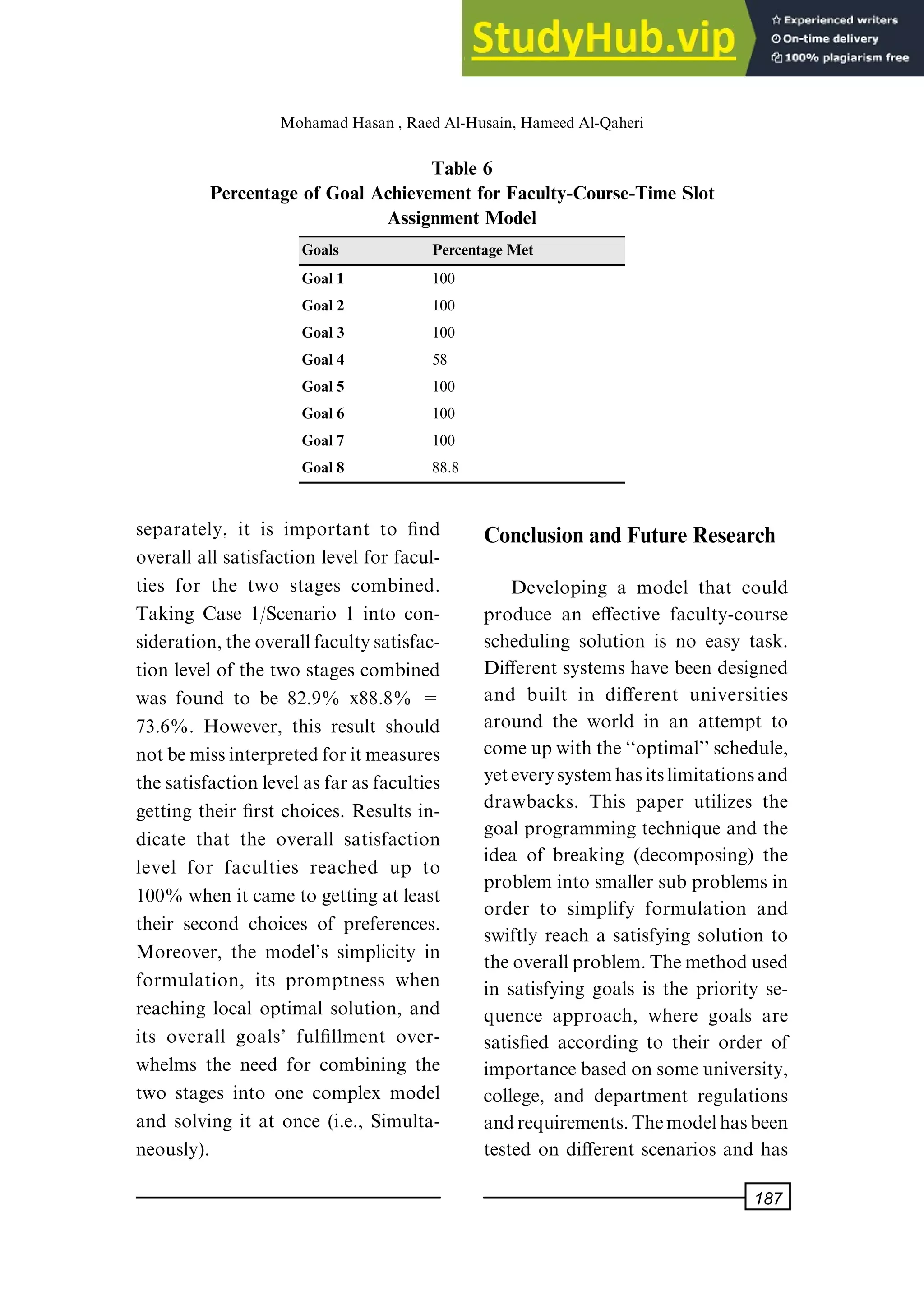 separately, it is important to ®nd
overall all satisfaction level for facul-
ties for the two stages combined.
Taking Case 1/Scenario 1 into con-
sideration,theoverallfacultysatisfac-
tion level of the two stages combined
was found to be 82.9% x88.8% =
73.6%. However, this result should
notbemissinterpretedforitmeasures
thesatisfactionlevelasfarasfaculties
getting their ®rst choices. Results in-
dicate that the overall satisfaction
level for faculties reached up to
100% when it came to getting at least
their second choices of preferences.
Moreover, the model's simplicity in
formulation, its promptness when
reaching local optimal solution, and
its overall goals' ful®llment over-
whelms the need for combining the
two stages into one complex model
and solving it at once (i.e., Simulta-
neously).
Conclusion and Future Research
Developing a model that could
produce an e€ective faculty-course
scheduling solution is no easy task.
Di€erent systems have been designed
and built in di€erent universities
around the world in an attempt to
comeupwiththe``optimal''schedule,
yeteverysystemhasitslimitationsand
drawbacks. This paper utilizes the
goal programming technique and the
idea of breaking (decomposing) the
problem into smaller sub problems in
order to simplify formulation and
swiftly reach a satisfying solution to
theoverallproblem.Themethodused
in satisfying goals is the priority se-
quence approach, where goals are
satis®ed according to their order of
importancebasedonsomeuniversity,
college, and department regulations
andrequirements.Themodelhasbeen
tested on di€erent scenarios and has
Table 6
Percentage of Goal Achievement for Faculty-Course-Time Slot
Assignment Model
Goals Percentage Met
Goal 1 100
Goal 2 100
Goal 3 100
Goal 4 58
Goal 5 100
Goal 6 100
Goal 7 100
Goal 8 88.8
MohamadHasan, RaedAl-Husain, HameedAl-Qaheri
187
 