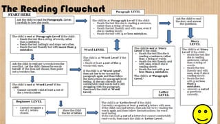 Simple Reading Flow Chart ASER-Reading-TOOL.pptx Reading Assessmnent | PPTX