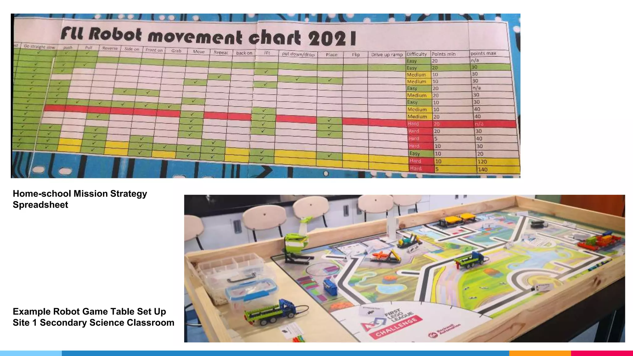 15
Home-school Mission Strategy
Spreadsheet
Example Robot Game Table Set Up
Site 1 Secondary Science Classroom
 