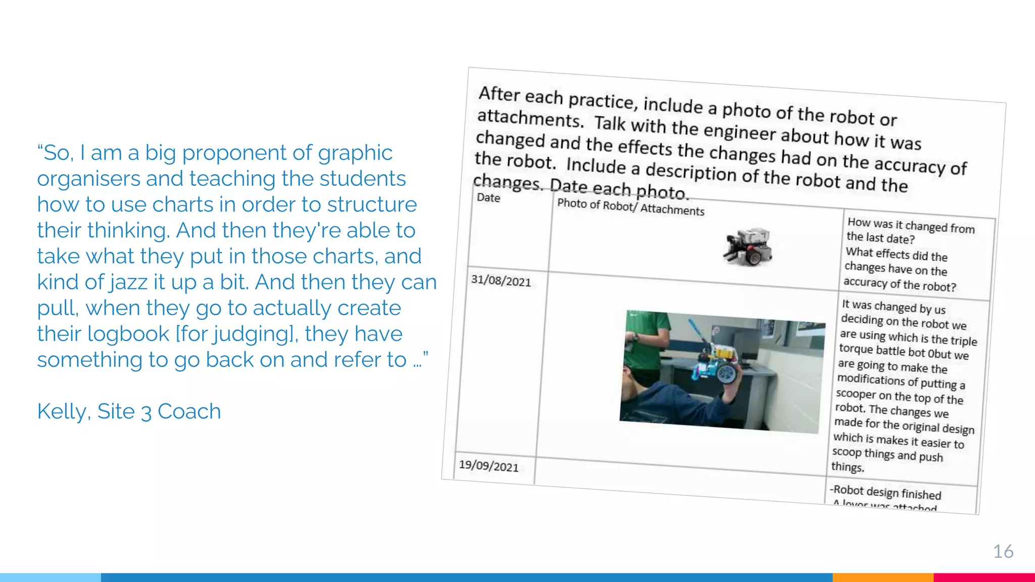 16
“So, I am a big proponent of graphic
organisers and teaching the students
how to use charts in order to structure
their thinking. And then they're able to
take what they put in those charts, and
kind of jazz it up a bit. And then they can
pull, when they go to actually create
their logbook [for judging], they have
something to go back on and refer to …”
Kelly, Site 3 Coach
 