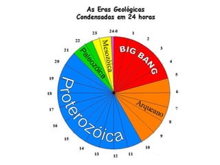 As Eras Geológicas.pptx.................