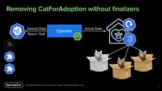 Removing CatForAdoption without ﬁnalizers
3
5
The AdoptionCenter icons are made by Freepik: https://www.flaticon.com/
Oper...