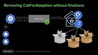 Actual State
Desired State
Return “Null”
Removing CatForAdoption without ﬁnalizers
3
6
The AdoptionCenter icons are made b...