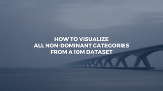 HOW TO VISUALIZE
ALL NON-DOMINANT CATEGORIES
FROM A 10M DATASET
 