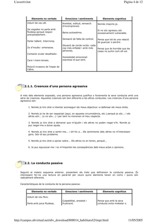 L'assertivitat                                                                                     Página 4 de 12




                 Elements no verbals          Emocions i sentiments              Elements cognitius
           Volum de veu alt.                Ansietat, solitud, sensació     Només importo jo.
                                            d’incomprensió.
           De vegades no parla amb                                          Si no sóc agressiu sóc
           fluïdesa perquè respon           Baixa autoestima.               excessivament vulnerable.
           precipitadament.
                                            Sensació de falta de control.   Pensa que tot és una relació
           Parlar tallant. Interromp.                                       de guanyar o perdre.
                                            Situació de cercle viciós: cada
           Ús d’insults i amenaces.         cop més enfadat i amb més       Pensa que és horrible que les
                                            persones.                       coses no surtin com ell vol.
           Contacte ocular desafiador.
                                            Honestedat emocional:
           Cara i mans tenses.              expressa el que sent.


           Posició invasora de l’espai de
           l’altre.




        2.1.1. Creences d’una persona agressiva


     A més dels elements exposats, una persona agressiva justifica o fonamenta la seva conducta amb una
     sèrie de creences. Aquestes creences són ben diferents a les altres conductes. Les creences d’una persona
     agressiva són:

            1. Només jo tinc dret a intentar aconseguir els meus objectius i a defensar els meus drets.

            2. Només jo he de ser respectat (aquí, en aquesta circumstància, etc.) perquè jo sóc... i els
            altres són... (o no són...) i per tant no mereixen el meu respecte.

            3. Només jo tinc dret a demanar que m’ajudin i els altres no poden negar-s’hi. Només jo
            puc negar-me a donar ajuda.

            4. Només jo tinc dret a sentir-me... i dir-ho a... Els sentiments dels altres no m’interessen
            gens. Són el seu problema.

            5. Només jo tinc dret a opinar sobre... Els altres no en tenen, perquè...

            6. Jo puc equivocar-me i no m’importen les conseqüències dels meus actes o opinions.




        2.2. La conducta passiva


     Seguint el mateix esquema anterior, presentem els trets que defineixen la conducta passiva. És
     interessant fer-ne una lectura en paral—lel per veure quins elements tenen en comú i quins són
     radicalment diferents.

     Característiques de la conducta de la persona passiva:


                 Elements no verbals          Emocions i sentiments              Elements cognitius

           Volum de veu fluix.
                                            Culpabilitat, ansietat i        Pensa que amb la seva
           Parla amb poca fluïdesa,         frustració.                     conducta evita molestar o




http://campus.ubvirtual.net/ubv_download/800014_habilitats/t2/impr.html                                 11/05/2005
 