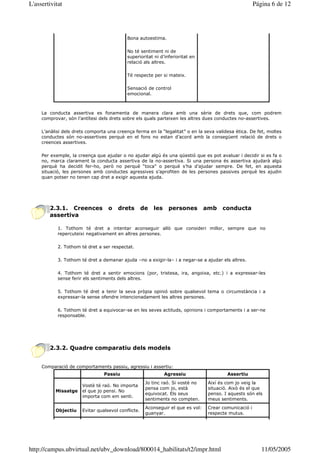 L'assertivitat                                                                                           Página 6 de 12




                                            Bona autoestima.

                                            No té sentiment ni de
                                            superioritat ni d’inferioritat en
                                            relació als altres.

                                            Té respecte per si mateix.

                                            Sensació de control
                                            emocional.



     La conducta assertiva es fonamenta de manera clara amb una sèrie de drets que, com podrem
     comprovar, són l’antítesi dels drets sobre els quals parteixen les altres dues conductes no-assertives.

     L’anàlisi dels drets comporta una creença ferma en la “legalitat” o en la seva validesa ètica. De fet, moltes
     conductes són no-assertives perquè en el fons no estan d’acord amb la consegüent relació de drets o
     creences assertives.

     Per exemple, la creença que ajudar o no ajudar algú és una qüestió que es pot avaluar i decidir si es fa o
     no, marca clarament la conducta assertiva de la no-assertiva. Si una persona és assertiva ajudarà algú
     perquè ha decidit fer-ho, però no perquè “toca” o perquè s’ha d’ajudar sempre. De fet, en aquesta
     situació, les persones amb conductes agressives s’aprofiten de les persones passives perquè les ajudin
     quan potser no tenen cap dret a exigir aquesta ajuda.




        2.3.1. Creences            o   drets         de   les    persones         amb    conducta
        assertiva

            1. Tothom té dret a intentar aconseguir allò que consideri millor, sempre que no
            repercuteixi negativament en altres persones.

            2. Tothom té dret a ser respectat.

            3. Tothom té dret a demanar ajuda –no a exigir-la– i a negar-se a ajudar els altres.

            4. Tothom té dret a sentir emocions (por, tristesa, ira, angoixa, etc.) i a expressar-les
            sense ferir els sentiments dels altres.

            5. Tothom té dret a tenir la seva pròpia opinió sobre qualsevol tema o circumstància i a
            expressar-la sense ofendre intencionadament les altres persones.

            6. Tothom té dret a equivocar-se en les seves actituds, opinions i comportaments i a ser-ne
            responsable.




        2.3.2. Quadre comparatiu dels models


     Comparació de comportaments passiu, agressiu i assertiu:
                                 Passiu                         Agressiu                   Assertiu
                                                      Jo tinc raó. Si vostè no     Així és com jo veig la
                       Vostè té raó. No importa
                                                      pensa com jo, està           situació. Això és el que
           Missatge    el que jo pensi. No
                                                      equivocat. Els seus          penso. I aquests són els
                       importa com em senti.
                                                      sentiments no compten.       meus sentiments.
                                                      Aconseguir el que es vol:    Crear comunicació i
           Objectiu    Evitar qualsevol conflicte.
                                                      guanyar.                     respecte mutus.




http://campus.ubvirtual.net/ubv_download/800014_habilitats/t2/impr.html                                     11/05/2005
 