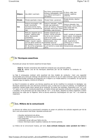 L'assertivitat                                                                                       Página 7 de 12




                                                   Veu forta i presumptuosa,
                                                                             To ferm, càlid, ben
                                                   emesa a batzegades, amb
           Mitjans      Veu dèbil i vacil—lant.                              modulat, cadència
                                                   una inflexió terminant o
                                                                             uniforme.
                                                   sarcàstica.
                                                                                 Mirada directa, oberta i
           Mirada       Mirada apartada o baixa.   Mirada freda i penetrant.
                                                                                 sincera.
                        Postura encongida i cap    Postura “estirada”, rígida,
                                                                                 Postura relaxada i ben
                        avall, moviments           tirada cap endavant,
                                                                                 equilibrada, mans soltes a
           Cos          nerviosos de les mans,     mans als malucs, freqüent
                                                                                 cada costat del cos,
                        excessius moviments de     senyalar amb el dit, mans
                                                                                 gestos relaxats.
                        cap.                       tancades, cops de puny.
                     Molt poc respecte per si      Dubtós respecte per si
                     mateix. Llàstima pels         mateix. Ha de controlar-      Sosté i amplia el respecte
                     altres. Necessitats           ho tot en tot moment,         persi mateix. Aconsegueix
                     insatisfetes.                 costi el que costi.           els objectius que desitja.
                     Freqüentment se sent          Relacions interpersonals      Se centra en els temes
           Resultats
                     dolgut i inquiet: espera      deteriorades: crea            reals. Augmenta la
                     que els altres endevinin el   hostilitat amb les            confiança en si mateix.
                     que desitja o el que vol      persones. Pot treure profit   Crea relacions
                     dir. No es fan progressos     a curt termini a costa dels   interpersonals adequades.
                     en els temes reals.           altres.




        3. Tècniques assertives


     El procés per actuar de manera assertiva té dues fases:

            Fase A: Prendre consciència del model de conducta que una persona utilitza.
            Fase B: Aplicar una de les tècniques assertives per tal de modificar la conducta no
            desitjada.

     La fase A pressuposa conèixer amb exactitud els tres models de conducta i tenir una capacitat
     d’autoanàlisi prou bona per distingir els elements que entren en joc en cada conducta. Quan una persona
     té una determinada conducta cal preguntar-se si respon a un model assertiu o no-assertiu. En cas que la
     resposta sigui la segona, s’entra en la fase B.

     La fase B consisteix en aplicar una tècnica assertiva per tal de modificar la conducta no desitjada. Les
     tècniques assertives són una estructura d’exercici que, a mida que es posa en pràctica, va modificant la
     conducta i també l’estat intern davant de la conducta. Es tracta, per exemple, d’aprendre a dir “no” o dir
     “sí” quan un ho vol fer (conducta assertiva), al mateix temps que aquesta conducta no provoqui malestar
     o ansietat. Hi ha persones que els costa molt dir “no” i, si ho diuen, després es troben malament o tenen
     sentiment de culpa per la negativa. Amb la tècnica assertiva s’aconsegueix dir que “no” i no trobar-se
     malament.




        3.1. Millora de la comunicació


     La tècnica de millora de la comunicació consisteix en posar en pràctica les actituds següents per tal de
     tenir una comunicació més fluïda. Aquestes actituds són:

            •   Escoltar atentament els altres.
            •   Captar la informació que ens donen.
            •   Fer preguntes.
            •   Interessar-se per allò que l’altre ens diu.
            •   Donar informació sobre nosaltres mateixos de manera gratuïta.

     La millora de la comunicació implica, per tant, dues actituds bàsiques: estar pendent de l’altre i




http://campus.ubvirtual.net/ubv_download/800014_habilitats/t2/impr.html                                     11/05/2005
 