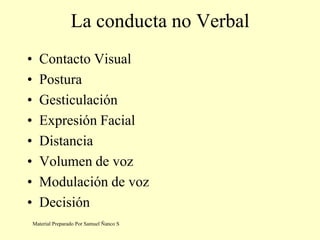 La conducta no Verbal
• Contacto Visual
• Postura
• Gesticulación
• Expresión Facial
• Distancia
• Volumen de voz
• Modulación de voz
• Decisión
Material Preparado Por Samuel Ñanco S
 