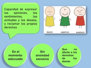 Capacidad de expresar
las opiniones, los
sentimientos, las
actitudes y los deseos,
y reclamar los propios
derechos
En el
momento
adecuado
Sin
ansiedad
excesiva
Que no
afecte a los
derechos
de los
demás
 