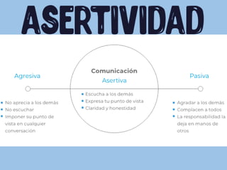 La Asertividad