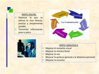 PARTE DIGITAL
• Expresar lo que se
piensa lo mas directa,
precisa y simplemente
posible.
• Transmitir información
poco a poco.
PARTE ANALOGICA
• Mejorar el contacto visual
• Mejorar la mímica facial
• Mejorar la voz
• Mejorar la postura general y la distancia personal
• Mejorar la escucha
 
