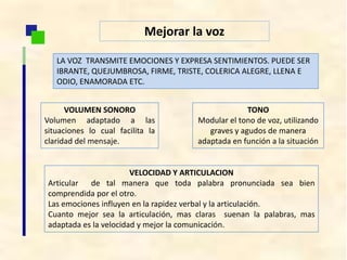 Mejorar la voz
TONO
Modular el tono de voz, utilizando
graves y agudos de manera
adaptada en función a la situación
VELOCIDAD Y ARTICULACION
Articular de tal manera que toda palabra pronunciada sea bien
comprendida por el otro.
Las emociones influyen en la rapidez verbal y la articulación.
Cuanto mejor sea la articulación, mas claras suenan la palabras, mas
adaptada es la velocidad y mejor la comunicación.
VOLUMEN SONORO
Volumen adaptado a las
situaciones lo cual facilita la
claridad del mensaje.
LA VOZ TRANSMITE EMOCIONES Y EXPRESA SENTIMIENTOS. PUEDE SER
IBRANTE, QUEJUMBROSA, FIRME, TRISTE, COLERICA ALEGRE, LLENA E
ODIO, ENAMORADA ETC.
 