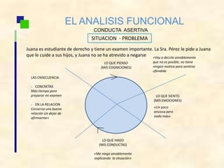 EL ANALISIS FUNCIONAL
CONDUCTA ASERTIVA
SITUACION - PROBLEMA
LO QUE SIENTO
(MIS EMOCIONES)
LO QUE HAGO
(MIS CONDUCTAS)
«Me niego amablemente
explicando la situación»
LAS CNSECUENCIA
- CONCRETAS
Más tiempo para
preparar mi examen
- EN LA RELACION
Conservo una buena
relación sin dejar de
afirmarme»
LO QUE PIENSO
(MIS COGNICIONES)
Juana es estudiante de derecho y tiene un examen importante. La Sra. Pérez le pide a Juana
que le cuide a sus hijos, y Juana no se ha atrevido a negarse «Voy a decirle amablemente
que no es posible, no tiene
ningún motivo para sentirse
ofendida
«Un poco
ansiosa pero
nada más»
 
