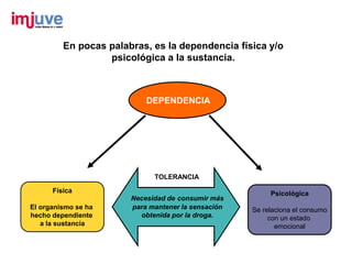 En pocas palabras, es la dependencia física y/o
                  psicológica a la sustancia.



                           DEPENDENCIA




                             TOLERANCIA

      Física                                             Psicológica
                       Necesidad de consumir más
El organismo se ha     para mantener la sensación   Se relaciona el consumo
hecho dependiente        obtenida por la droga.          con un estado
   a la sustancia                                          emocional
 