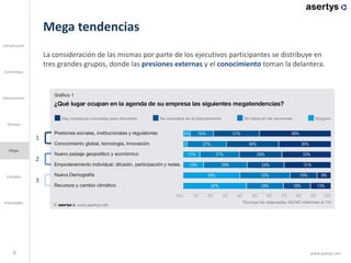 Mega tendencias
La consideración de las mismas por parte de los ejecutivos participantes se distribuye en
tres grandes grupos, donde las presiones externas y el conocimiento toman la delantera.
6
1
2
3
Introducción
Contenidos
Dimensiones
Mega
Cambios
Prioridades
Síntesis
www.asertys.net
 