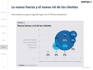 La nueva fuerza y el nuevo rol de los clientes
8
Esta tendencia ocupa el segundo lugar, con el 74% de consistencia.
Introducción
Contenidos
Dimensiones
Mega
Cambios
Prioridades
Síntesis
www.asertys.net
 