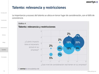 Talento: relevancia y restricciones
9
La importancia y escasez del talento se ubica en tercer lugar de consideración, con el 66% de
consistencia.
Introducción
Contenidos
Dimensiones
Mega
Cambios
Prioridades
Síntesis
www.asertys.net
 