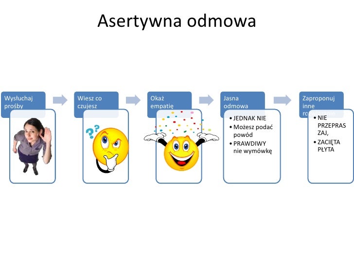 Asertywność