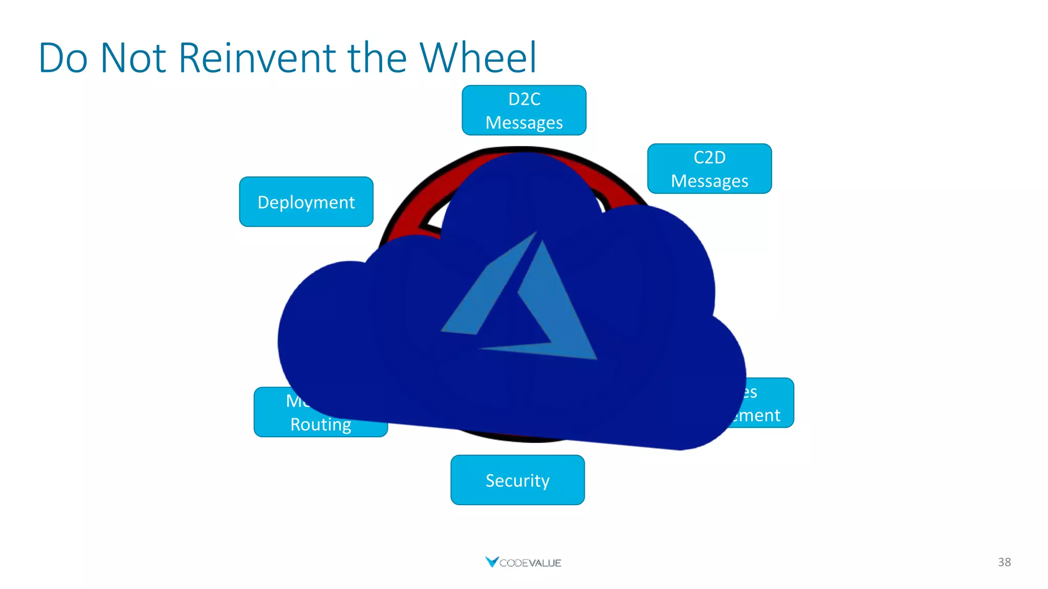 Do Not Reinvent the Wheel
38
D2C
Messages
C2D
Messages
Devices
Management
Security
Message
Routing
Deployment
 